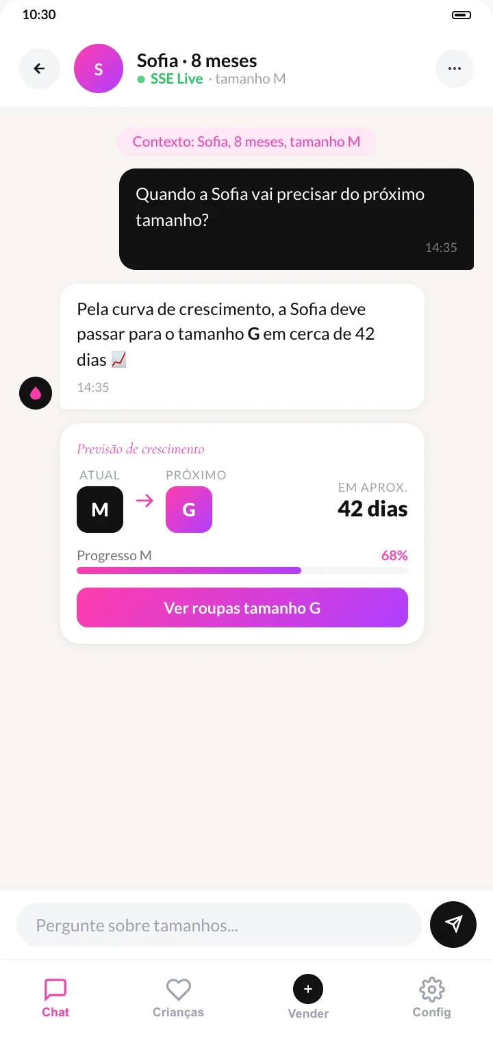 App screen showing Sofia's predicted size change, from M to L in 42 days